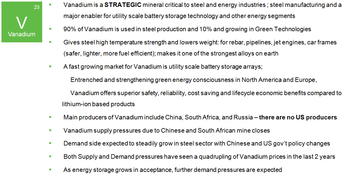 Vanadium future